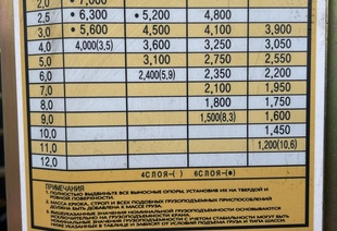 ISUZU FSR34-ULN (12т) С КМУ DONGYANG SS1414 (7т) БОРТ 6,0×2,55×0,6м